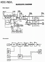 Kenwood_KDC-76D_Block Diagram